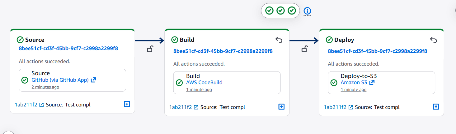 Exemple de déploiement réussi